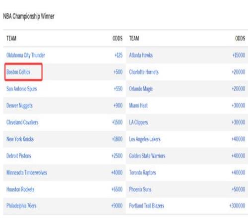 劳塔罗享受,短暂休整,恢复情况良,世界杯外围,2026世界杯,投注指南,最新赔率,赛事分析