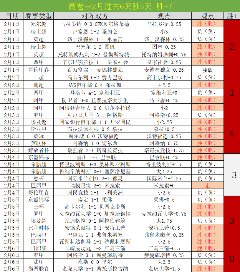 周日,季后赛,魔术对阵活,世界杯外围,2026世界杯,投注指南,最新赔率,赛事分析