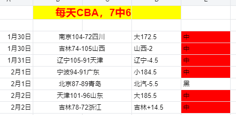 周日,季后赛,魔术对阵活,世界杯外围,2026世界杯,投注指南,最新赔率,赛事分析