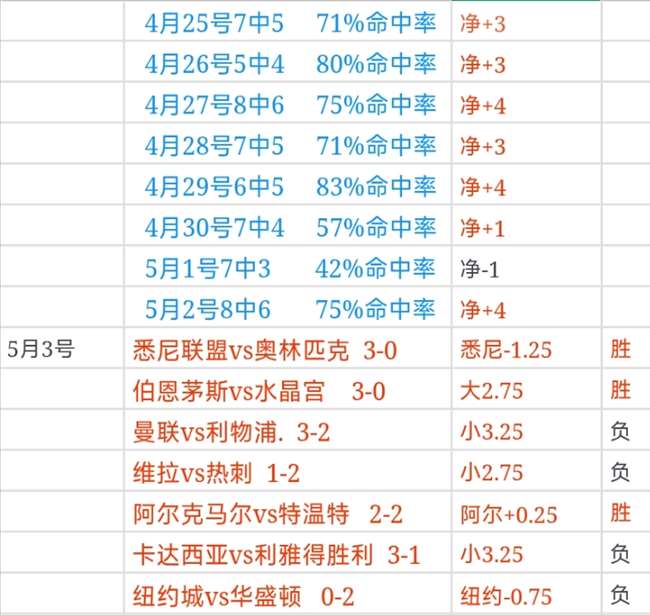 埃及超赛果,异常,主弱客强,世界杯外围,2026世界杯,投注指南,最新赔率,赛事分析