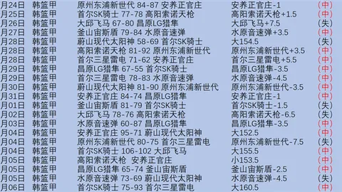 澳维超赛事：近4期专家推荐质合分析及前区十码